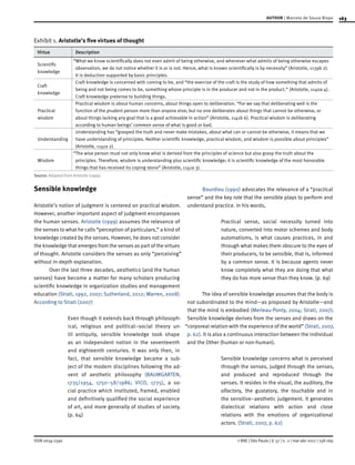163
ISSN 0034-7590
AUTHOR | Marcelo de Souza Bispo
© RAE | São Paulo | V. 57 | n. 2 | mar-abr 2017 | 158-169
Exhibit 1. Aristotle’s five virtues of thought
Virtue Description
Scientific
knowledge
“What we know scientifically does not even admit of being otherwise, and whenever what admits of being otherwise escapes
observation, we do not notice whether it is or is not. Hence, what is known scientifically is by necessity” (Aristotle, 1139b 2).
It is deduction supported by basic principles.
Craft
knowledge
Craft knowledge is concerned with coming to be, and “the exercise of the craft is the study of how something that admits of
being and not being comes to be, something whose principle is in the producer and not in the product.” (Aristotle, 1140a 4).
Craft knowledge pretense to building things.
Practical
wisdom
Practical wisdom is about human concerns, about things open to deliberation. “For we say that deliberating well is the
function of the prudent person more than anyone else; but no one deliberates about things that cannot be otherwise, or
about things lacking any goal that is a good achievable in action” (Aristotle, 1141b 6). Practical wisdom is deliberating
according to human beings’ common sense of what is good or bad.
Understanding
Understanding has “grasped the truth and never make mistakes, about what can or cannot be otherwise, it means that we
have understanding of principles. Neither scientific knowledge, practical wisdom, and wisdom is possible about principles”
(Aristotle, 1141a 2).
Wisdom
“The wise person must not only know what is derived from the principles of science but also grasp the truth about the
principles. Therefore, wisdom is understanding plus scientific knowledge; it is scientific knowledge of the most honorable
things that has received its coping stone” (Aristotle, 1141a 3).
Source: Adapted from Aristotle (1999).
Sensible knowledge
Aristotle’s notion of judgment is centered on practical wisdom.
However, another important aspect of judgment encompasses
the human senses. Aristotle (1999) assumes the relevance of
the senses to what he calls “perception of particulars,” a kind of
knowledge created by the senses. However, he does not consider
the knowledge that emerges from the senses as part of the virtues
of thought. Aristotle considers the senses as only “perceiving”
without in-depth explanation.
Over the last three decades, aesthetics (and the human
senses) have become a matter for many scholars producing
scientific knowledge in organization studies and management
education (Strati, 1992, 2007; Sutherland, 2012; Warren, 2008).
According to Strati (2007)
Even though it extends back through philosoph-
ical, religious and political–social theory un-
til antiquity, sensible knowledge took shape
as an independent notion in the seventeenth
and eighteenth centuries. It was only then, in
fact, that sensible knowledge became a sub-
ject of the modern disciplines following the ad-
vent of aesthetic philosophy (BAUMGARTEN,
1735/1954, 1750–58/1986; VICO, 1725), a so-
cial practice which instituted, framed, enabled
and definitively qualified the social experience
of art, and more generally of studies of society.
(p. 64)
Bourdieu (1990) advocates the relevance of a “practical
sense” and the key role that the sensible plays to perform and
understand practice. In his words,
Practical sense, social necessity turned into
nature, converted into motor schemes and body
automatisms, is what causes practices, in and
through what makes them obscure to the eyes of
their producers, to be sensible, that is, informed
by a common sense. It is because agents never
know completely what they are doing that what
they do has more sense than they know. (p. 69)
The idea of sensible knowledge assumes that the body is
not subordinated to the mind—as proposed by Aristotle—and
that the mind is embodied (Merleau-Ponty, 2004; Strati, 2007).
Sensible knowledge derives from the senses and draws on the
“corporeal relation with the experience of the world” (Strati, 2007,
p. 62). It is also a continuous interaction between the individual
and the Other (human or non-human).
Sensible knowledge concerns what is perceived
through the senses, judged through the senses,
and produced and reproduced through the
senses. It resides in the visual, the auditory, the
olfactory, the gustatory, the touchable and in
the sensitive–aesthetic judgement. It generates
dialectical relations with action and close
relations with the emotions of organizational
actors. (Strati, 2007, p. 62)
 