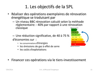 1. Les objectifs de la SPL 
• Réaliser des opérations exemplaires de rénovation 
énergétique se traduisant par 
– Un niveau BBC rénovation calculé selon la méthode 
réglementaire: - 40% par rapport à une rénovation 
classique 
– Une réduction significative, de 40 à 75 % 
d’économies sur : 
• les consommations d’énergies 
• les émissions de gaz à effet de serre 
• les coûts d’exploitations 
Bâtiment économe 
B 
A 
111 à 210 C C 
203 
D 
≤ 50 
51 à 110 
211 à 350 
D 
351 à 540 E 
E 
541 à 750 F 
F 
> 750 G 
Bâtiment énergivore 
G 
• Financer ces opérations via le tiers-investissement 
203 
7/05/2014 S.P.L. d'Efficacité Énergétique 13 
 