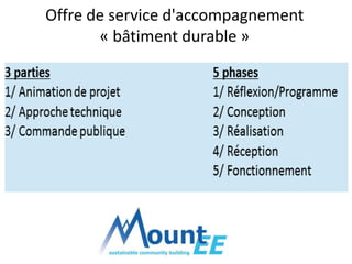 Offre de service d'accompagnement 
« bâtiment durable » 
 