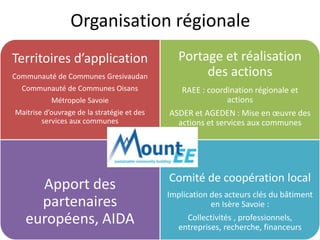 Organisation régionale 
Territoires d’application 
Communauté de Communes Gresivaudan 
Communauté de Communes Oisans 
Métropole Savoie 
Maitrise d’ouvrage de la stratégie et des 
services aux communes 
Portage et réalisation 
des actions 
RAEE : coordination régionale et 
actions 
ASDER et AGEDEN : Mise en oeuvre des 
actions et services aux communes 
Apport des 
partenaires 
européens, AIDA 
Comité de coopération local 
Implication des acteurs clés du bâtiment 
en Isère Savoie : 
Collectivités , professionnels, 
entreprises, recherche, financeurs 
 