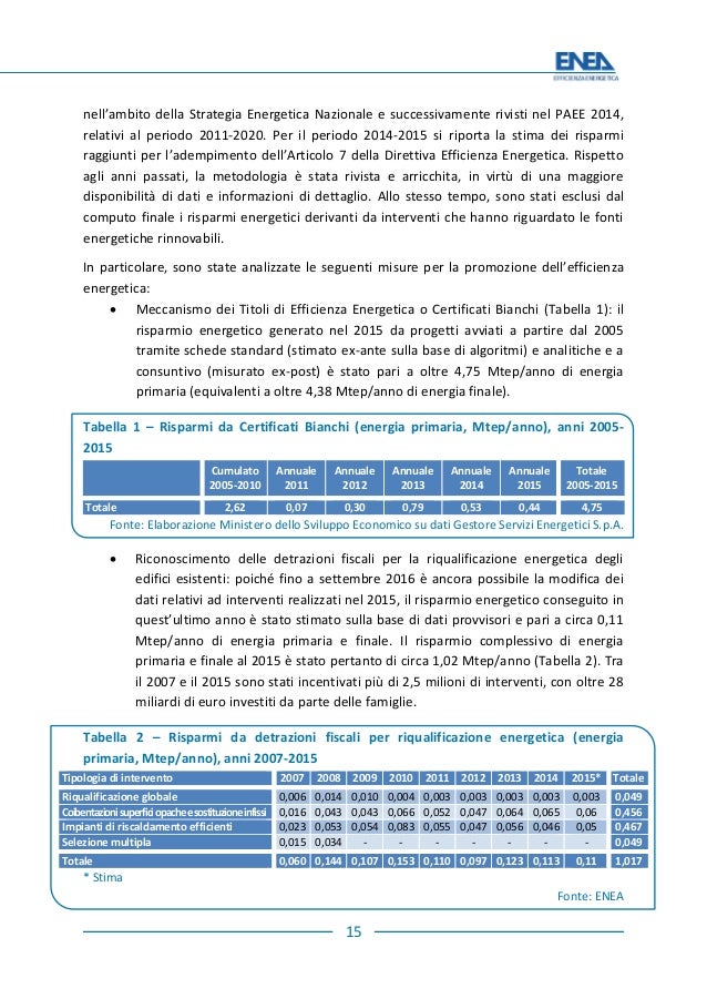 Rapporto annuale efficienza energetica enea 2016 Tabella risparmio energetico