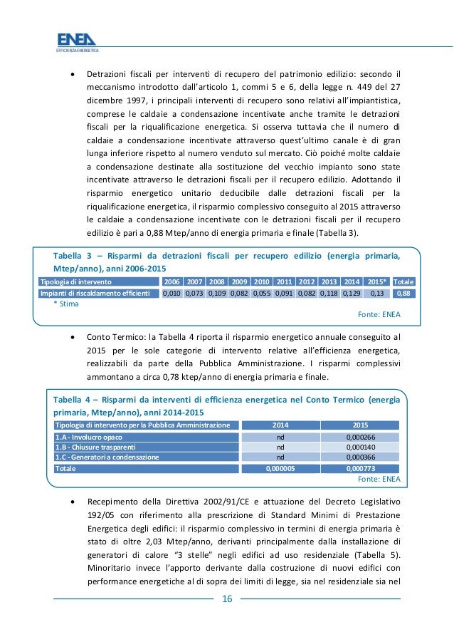 Rapporto annuale efficienza energetica enea 2016 Tabella risparmio energetico
