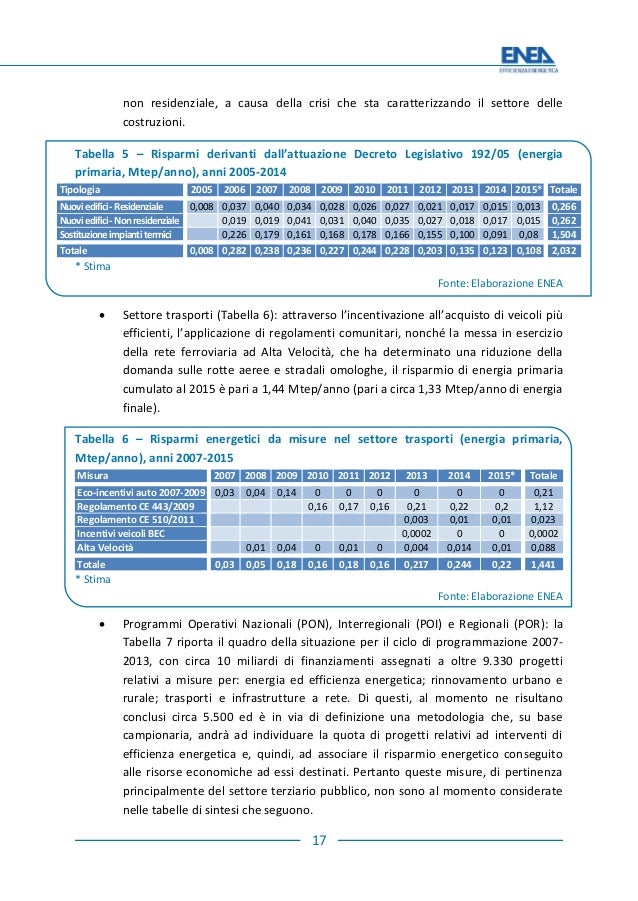 Rapporto annuale efficienza energetica enea 2016 Tabella risparmio energetico