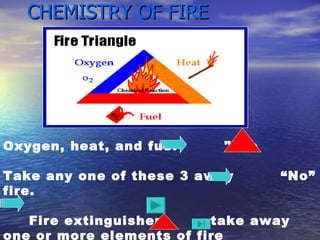 FIRE AND SAFETY | PPT