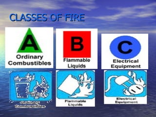 Work Intruction Fire Classification FIRE AND SAFETY | PPT
