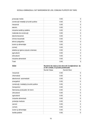 0.00 0
0.00 0
0.00 0
electric 0.00 0
0.00 0
0.00 0
0.00 0
0.00 0
tehnici poligrafice 0.00 0
0.00 0
0.00 0
0.00 0
0.00 0
0.00 0
0.00 0
Total 0.00 0
D22d
0.00 0
0.00 0
0.00 0
0.00 0
0.00 0
transporturi 0.00 0
fabricarea produselor din lemn 0.00 0
0.00 0
0.00 0
0.00 0
0.00 0
servicii 0.00 0
0.00 0
0.00 0
0.00 0
10
SCOALA GIMNAZIALA, SAT MARGINENII DE JOS, COMUNA FILIPESTII DE TARG
 