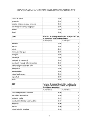 0.00 0
economic 0.00 0
0.00 0
0.00 0
sportiv 0.00 0
Total 0.00 0
D22e
mecanic 0.00 0
electric 0.00 0
chimie 0.00 0
0.00 0
energetic 0.00 0
metalurgie 0.00 0
0.00 0
0.00 0
fabricarea produselor din lemn 0.00 0
transporturi 0.00 0
0.00 0
0.00 0
0.00 0
Total 0.00 0
D22f
liceal profil tehnologic:
fabricarea produselor din lemn 0.00 0
0.00 0
0.00 0
0.00 0
0.00 0
electric 0.00 0
0.00 0
11
SCOALA GIMNAZIALA, SAT MARGINENII DE JOS, COMUNA FILIPESTII DE TARG
 