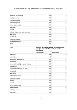 0.00 0
0.00 0
0.00 0
tehnici poligrafice 0.00 0
0.00 0
economic 0.00 0
0.00 0
0.00 0
0.00 0
0.00 0
0.00 0
0.00 0
Total 0.00 0
D22g
0.00 0
0.00 0
0.00 0
0.00 0
0.00 0
transporturi 0.00 0
fabricarea produselor din lemn 0.00 0
0.00 0
0.00 0
0.00 0
0.00 0
servicii 0.00 0
0.00 0
0.00 0
0.00 0
0.00 0
economic 0.00 0
12
SCOALA GIMNAZIALA, SAT MARGINENII DE JOS, COMUNA FILIPESTII DE TARG
 