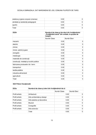 0.00 0
0.00 0
sportiv 0.00 0
Total 0.00 0
D22h
mecanic 0.00 0
electric 0.00 0
chimie 0.00 0
0.00 0
energetic 0.00 0
metalurgie 0.00 0
0.00 0
0.00 0
fabricarea produselor din lemn 0.00 0
transporturi 0.00 0
0.00 0
0.00 0
0.00 0
Total 0.00 0
D23a
Profil artistic 0.00 0
Profil artistic 0.00 0
Profil artistic 0.00 0
Profil artistic 0.00 0
Profil artistic Coregrafie 0.00 0
Profil artistic Arta actorului 0.00 0
Total 0.00 0
13
SCOALA GIMNAZIALA, SAT MARGINENII DE JOS, COMUNA FILIPESTII DE TARG
 