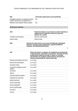 D44
copiilor (dimensiune, amplasare etc.)
Da
Mobilierul este adaptat vârstei copilului Da
(5) Resurse materiale
D45
didactic din unitate:
Unitatea coordonatoare Structuri subordonate
dotare medie dotare medie
D46
(mobilier: HG 564/302.05.2012) este:
2
D47
fabricarea produselor din lemn nu e cazul
nu e cazul
nu e cazul
publice
nu e cazul
nu e cazul
electric nu e cazul
nu e cazul
nu e cazul
nu e cazul
nu e cazul
tehnici poligrafice nu e cazul
nu e cazul
economic nu e cazul
nu e cazul
21
SCOALA GIMNAZIALA, SAT MARGINENII DE JOS, COMUNA FILIPESTII DE TARG
 