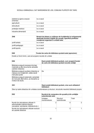 omenesc
nu e cazul
nu e cazul
nu e cazul
nu e cazul
nu e cazul
D48
profil artistic nu e cazul
profil pedagogic nu e cazul
profil sportiv nu e cazul
D49
D50
cadrelor didactice
Da
niveluri de studiu
D51
bibliotecii
D52
subordonate este:
Unitatea
coordonatoare
Structuri
subordonate
Total
2 0 2
de cadrele didactice
1 0 1
22
SCOALA GIMNAZIALA, SAT MARGINENII DE JOS, COMUNA FILIPESTII DE TARG
 