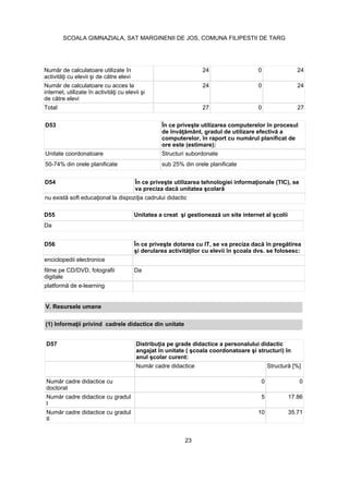 24 0 24
24 0 24
Total 27 0 27
D53
ore este (estimare):
Unitate coordonatoare Structuri subordonate
50-74% din orele planificate sub 25% din orele planificate
D54
D55
Da
D56
enciclopedii electronice
filme pe CD/DVD, fotografii
digitale
Da
V. Resursele umane
D57
doctorat
0 0
I
5 17.86
II
10 35.71
23
SCOALA GIMNAZIALA, SAT MARGINENII DE JOS, COMUNA FILIPESTII DE TARG
 