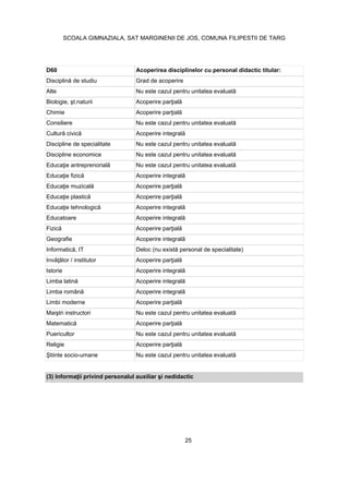 D60 Acoperirea disciplinelor cu personal didactic titular:
Grad de acoperire
Alte
Chimie
Consiliere
Discipline de specialitate
Discipline economice
Educatoare
Geografie
Istorie
Limbi moderne
Puericultor
Religie
25
SCOALA GIMNAZIALA, SAT MARGINENII DE JOS, COMUNA FILIPESTII DE TARG
 