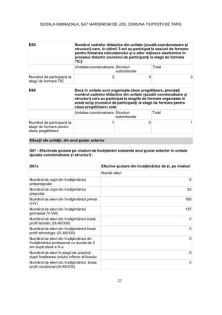 D65
structuri) care, în ultimii 3 ani au participat la sesiuni de formare
TIC):
Unitatea coordonatoare Structuri
subordonate
Total
stagii de formare TIC
3 0 3
D66
structuri) care au participat la stagiile de formare organizate în
Unitatea coordonatoare Structuri
subordonate
Total
stagii de formare pentru
1 0 1
D67a
0
93
(I-IV)
169
gimnazial (V-VIII)
137
profil teoretic (IX-XII/XIII)
0
profil tehnologic (IX-XII/XIII)
0
0
0
profil vocational (IX-XII/XIII)
0
27
SCOALA GIMNAZIALA, SAT MARGINENII DE JOS, COMUNA FILIPESTII DE TARG
 