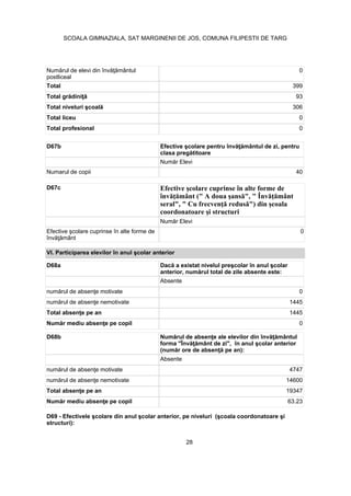 postliceal
0
Total 399
93
306
Total liceu 0
Total profesional 0
D68a
Absente
0
1445
1445
0
D68b
Absente
4747
14600
19347
63.23
structuri):
D67c
0
D67b
Numarul de copii 40
28
SCOALA GIMNAZIALA, SAT MARGINENII DE JOS, COMUNA FILIPESTII DE TARG
 