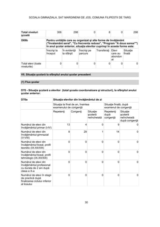 Total niveluri 306 298 0 8 0 298
D69b
("Învatamânt seral", "Cu frecventa redusa", "Program "A doua sansa"")
început parcurs
Elevi
care au
abondon
at
Total elevi (toate
nivelurile)
0 0 0 0 0 0
D70a
13 4 0 9 0
(V-VIII)
8 29 1 14 0
teoretic (IX-XII/XIII)
0 0 0 0 0
tehnologic (IX-XII/XIII)
0 0 0 0 0
clasa a X-a
0 0 0 0 0
finalizarea ciclului inferior
al liceului
0 0 0 0 0
30
SCOALA GIMNAZIALA, SAT MARGINENII DE JOS, COMUNA FILIPESTII DE TARG
 