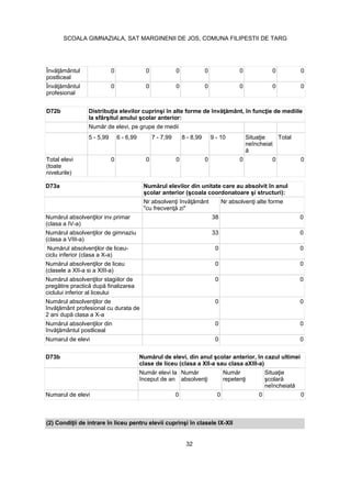 D73a
(clasa a IV-a)
38 0
(clasa a VIII-a)
33 0
ciclu inferior (clasa a X-a)
0 0
(clasele a XII-a si a XIII-a)
0 0
ciclului inferior al liceului
0 0
0 0
0 0
Numarul de elevi 0 0
postliceal
0 0 0 0 0 0 0
profesional
0 0 0 0 0 0 0
D72b
5 - 5,99 6 - 6,99 7 - 7,99 8 - 8,99 9 - 10
neîncheiat
Total
Total elevi
(toate
nivelurile)
0 0 0 0 0 0 0
D73b
clase de liceu (clasa a XII-a sau clasa aXIII-a)
început de an
Numarul de elevi 0 0 0 0
32
SCOALA GIMNAZIALA, SAT MARGINENII DE JOS, COMUNA FILIPESTII DE TARG
 