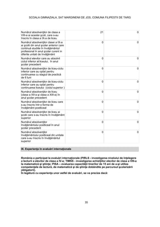 înscris în clasa a IX-a de liceu
21 0
0 0
ciclul inferior al liceului, în anul
0 0
inferior care au optat pentru
de 6 luni
0 0
inferior care au optat pentru
continuarea liceului (ciclul superior )
0 0
0 0
s-au înscris într-o forma de
0 0
superior
0 0
0 0
superior
0 0
15
obligatorii).
35
SCOALA GIMNAZIALA, SAT MARGINENII DE JOS, COMUNA FILIPESTII DE TARG
 