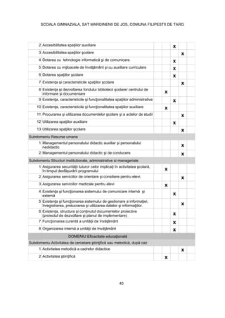 2 x
3 x
4 x
5 x
6 x
7 x
8
x
9 x
10 x
11 x
12 x
13 x
Subdomeniu Resurse umane
1
nedidactic x
2 x
Subdomeniu Structuri institutionale, administrative si manageriale
1
x
2 x
3 Asigurarea serviciilor medicale pentru elevi x
4
x
5
x
6
x
7 x
8 x
1 x
2 x
40
SCOALA GIMNAZIALA, SAT MARGINENII DE JOS, COMUNA FILIPESTII DE TARG
 