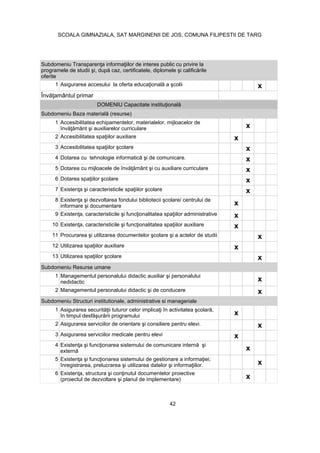 oferite
1 x
1 Accesibilitatea echipamentelor, materialelor, mijloacelor de
x
2 x
3 x
4 x
5 x
6 x
7 x
8
x
9 x
10 x
11 x
12 x
13 x
Subdomeniu Resurse umane
1
nedidactic x
2 x
Subdomeniu Structuri institutionale, administrative si manageriale
1
x
2 x
3 Asigurarea serviciilor medicale pentru elevi x
4
x
5
x
6
x
42
SCOALA GIMNAZIALA, SAT MARGINENII DE JOS, COMUNA FILIPESTII DE TARG
 