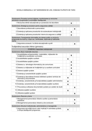 1 x
1 x
2 x
3 x
oferite
1 x
1 Accesibilitatea echipamentelor, materialelor, mijloacelor de
x
2 x
3 x
4 x
5 x
6 x
7 x
8
x
9 x
10 x
11 x
12 x
13 x
Subdomeniu Resurse umane
1
nedidactic x
2 x
Subdomeniu Structuri institutionale, administrative si manageriale
1
x
44
SCOALA GIMNAZIALA, SAT MARGINENII DE JOS, COMUNA FILIPESTII DE TARG
 