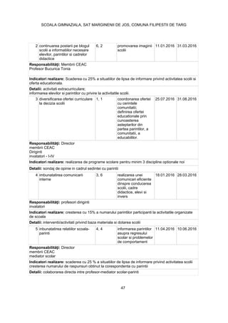 2 continuarea postarii pe blogul
scolii a informatiilor necesare
elevilor, parintilor si cadrelor
didactice
6, 2 promovarea imaginii
scolii
11.01.2016 31.03.2016
Membrii CEAC
Profesor Bucurica Tonia
Indicatori realizare: Scaderea cu 25% a situatiilor de lipsa de informare privind activitatea scolii si
oferta educationala.
Detalii: activitati extracurriculare;
informarea elevilor si parintilor cu privire la activitatile scolii.
3 diversificarea ofertei curriculare
la decizia scolii
1, 1 coordonarea ofertei
cu cerintele
comunitatii;
definirea ofertei
educationale prin
cunoasterea
asteptarilor din
partea parintilor, a
comunitatii, a
educabililor.
25.07.2016 31.08.2016
Director
membrii CEAC
Diriginti
invatatori - I-IV
Indicatori realizare: realizarea de programe scolare pentru minim 3 discipline optionale noi
Detalii: sondaj de opinie in cadrul sedintei cu parintii
4 imbunatatirea comunicarii
interne
3, 6 realizarea unei
comunicari eficiente
dinspre conducerea
scolii, cadre
didactice, elevi si
invers
18.01.2016 28.03.2016
profesori diriginti
invatatori
Indicatori realizare: cresterea cu 15% a numarului parintilor participanti la activitatile organizate
de scoala
Detalii: interventii/activitati privind baza materiala si dotarea scolii
5 inbunatatirea relatiilor scoala-
parinti
4, 4 informarea parintilor
asupra regresului
scolar si problemelor
de comportament
11.04.2016 10.06.2016
Director
membrii CEAC
mediator scolar
Indicatori realizare: scaderea cu 25 % a situatiilor de lipsa de informare privind activitatea scolii
cresterea numarului de raspunsuri obtinut la corespondenta cu parintii
Detalii: colaborarea directa intre profesor-mediator scolar-parinti
47
SCOALA GIMNAZIALA, SAT MARGINENII DE JOS, COMUNA FILIPESTII DE TARG
 