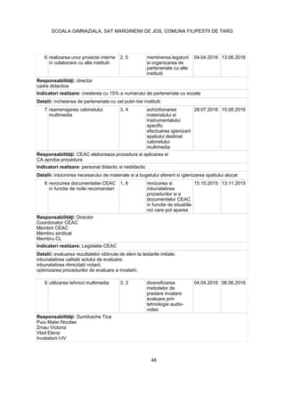 6 realizarea unor proiecte interne
in colaborare cu alte institutii
2, 5 mentinerea legaturii
si organizarea de
parteneriate cu alte
institutii
04.04.2016 13.06.2016
director
cadre didactice
Indicatori realizare: cresterea cu 15% a numarului de parteneriate cu scoala
Detalii: incheierea de parteneriate cu cel putin trei institutii
7 reamenajarea cabinetului
multimedia
3, 4 achizitionarea
materialului si
instrumentalului
specific
efectuarea igienizarii
spatiului destinat
cabinetului
multimedia
28.07.2016 15.08.2016
CEAC eleboreaza procedura si aplicarea ei
CA aproba procedura
Indicatori realizare: personal didactic si nedidactic
Detalii: intocmirea necesarului de materiale si a bugetului aferent si igienizarea spatiului alocat
8 revizuirea documentatiei CEAC
in functie de noile recomandari
1, 6 revizuirea si
inbunatatirea
procedurilor si a
documentelor CEAC
in functie de situatiile
noi care pot aparea
15.10.2015 13.11.2015
Director
Coordonator CEAC
Membrii CEAC
Membru sindicat
Membru CL
Indicatori realizare: Legislatie CEAC
Detalii: evaluarea rezultatelor obtinute de elevi la testarile initiale;
inbunatatirea calitatii actului de evaluare;
inbunatatirea ritmicitatii notarii;
optimizarea procedurilor de evaluare a invatarii;
9 utilizarea tehnicii multimedia 3, 3 diversificarea
metodelor de
predare invatare
evaluare prin
tehnologie audio-
video
04.04.2016 06.06.2016
Dumitrache Tica
Puiu Matei Nicolae
Zmau Victoria
Vlad Elena
Invatatorii I-IV
48
SCOALA GIMNAZIALA, SAT MARGINENII DE JOS, COMUNA FILIPESTII DE TARG
 