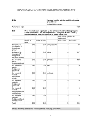 D20
clase
Total Clase Total Elevi
Programul „A
primar
0.00 0.00 (ante)prescolar 3 97
Programul „A
secundar inferior
0.00 0.00 primar 10 207
Cu frecventa -
seral:
0.00 0.00 gimnaziu 7 132
Cu frecventa -
seral: -
postliceal
0.00 0.00 liceu 0 0
primar
0.00 0.00 postliceal 0 0
gimnazial
0.00 0.00 0 0
ciclul inferior
0.00 0.00 0 0
ciclul superior
0.00 0.00 0 0
Total 0.00 0.00 20 436
D19b
Unitate Coodonatoare
Numarul de copii 0.00
7
SCOALA GIMNAZIALA, SAT MARGINENII DE JOS, COMUNA FILIPESTII DE TARG
 