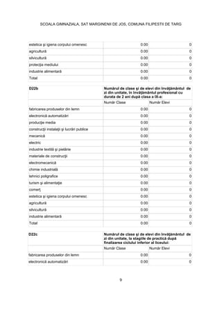0.00 0
0.00 0
0.00 0
0.00 0
0.00 0
Total 0.00 0
D22b
fabricarea produselor din lemn 0.00 0
0.00 0
0.00 0
0.00 0
0.00 0
electric 0.00 0
0.00 0
0.00 0
0.00 0
0.00 0
tehnici poligrafice 0.00 0
0.00 0
0.00 0
0.00 0
0.00 0
0.00 0
0.00 0
Total 0.00 0
D22c
finalizarea ciclului inferior al liceului:
fabricarea produselor din lemn 0.00 0
0.00 0
9
SCOALA GIMNAZIALA, SAT MARGINENII DE JOS, COMUNA FILIPESTII DE TARG
 