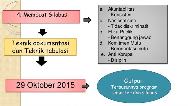 Rancangan Aktualisasi di SDN 04 Perigi Limus