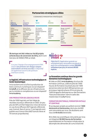 28 startups ont été créées sur les 60 projets
achevés (taux de conversion de 45%), dont 5 ont
levé plus de 500k€ (7M€ au total).
À ce jour, l’équipe d’accompagnement d’ISS
assure une présence sur chaque campus
universitaire où Inria est actif. Le dispositif
est également ouvert à des porteurs
extérieurs à Inria.
Le logiciel, infrastructure technologique et
levier économique
Inria soutient ainsi à la fois la production de
biens communs numériques via son dispositif
InriaSoft, et la diffusion de ces infrastructures
par la montée en compétences via son dispositif
Inria Academy.
UNE PRODUCTION DE LOGICIELS RICHE
Près de 1000 logiciels ont fait l’objet de
résultats nouveaux référencés en 2022. Un peu
plus de 50% ont fait l’objet d’un choix de licence
en vue d’une diffusion (537 logiciels référencés
avec licence). Dans 6 cas sur 7, ces logiciels sont
publiés sous licence libre (462 licences libres et
75 licences propriétaires).
Pl@ntNet13, l’application gratuite sur
smartphone pour reconnaître une plante à
partir de sa photographie compte 500000
utilisateurs par jour, et recense 28000
espèces.
La formation continue dans les grands
domaines technologiques
 Créée en 2021, Inria Academy, structure de
formation continue, a délivré près de 2 900
heures de formation touchant plus de 1 600
personnes externes dont 200 personnes aux
principaux logiciels phares d’Inria et plus de
1400 dirigeants d’entreprise sur des formations
“Executive Education” dans le cadre des
masterclass Inria/Bpifrance.
FORMATION DOCTORALE, FORMATION INITIALE
ET CONTINUE
 Les équipes-projets accueillent environ 1 600
doctorants et doctorantes, dont plus de 600
sont rémunérés par Inria. Ces étudiants sont
issus de 64 écoles doctorales.
 En 2022, les scientifiques rémunérés par Inria
ont dispensé 36 000 heures de formation
essentiellement en formation initiale selon le
décompte des demandes de cumul d’activité.
Partenariats stratégiques cibles
Défense
 Sécurité
Industrie
du futur
Santé Mobilité Télécom Energie
 devt durable
Airbus
Ariane Group
ATOS
Dassault Aviation
IN GROUP
Naval Group
Nexter
Safran
Thales
Areva-Orano
Hive (Startup)
Intel
La Poste/Digiposte
Saint Gobain
Schneider
Siemens
ST Microelectronics
Vinci
Air Liquide
Astrazeneca
Dassault Systèmes
Essilor
Expleo
JNJ
Malakoff
Sanofi
3DS
Alstom
Keolis
RATP
SNCF
Stellantis
Transdev
Valeo
Berger-Levrault
Cap Gemini
Criteo
Interdigital
Invivo
Nokia
Orange
OVH
Qwant
Scaleway
EDF
Framatome
Qarnot Computing
Total Energie
6 DOMAINES D’INNOVATION STRATÉGIQUES
9
 