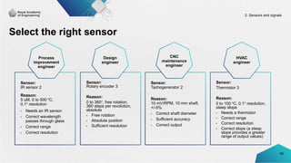 rae_mic2_sensors_and_signals for study purposes | PPT