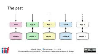 Julien A. Raemy @julsraemy – 13.12.2016
Séminaire web et technologies de l’information – Haute école de gestion de Genève
The past
 