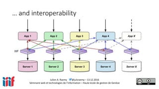 Julien A. Raemy @julsraemy – 13.12.2016
Séminaire web et technologies de l’information – Haute école de gestion de Genève
… and interoperability
 