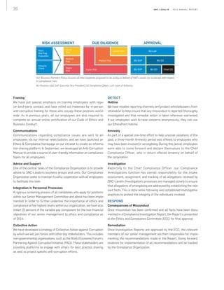 RISK ASSESSMENT
Basic
Red Flag
Evaluation
Lower
Risk
Lower Risk BU LoA
BU EVP
BU EVP
BU CO
BU CO Chief CO
Medium Risk
Higher Risk
Medium
Risk
Higher
Risk
Integrity
Check
DUE DILIGENCE APPROVAL
36 S N C - L AVA L I N    2 0 1 3 A N N U A L R E P O R T
Training
We have put special emphasis on training employees with regu‑
lar third-party contact, and have rolled out materials for in-person
anti-corruption training for those who occupy these positions world‑
wide. As in previous years, all our employees are also required to
complete an annual online certification of our Code of Ethics and
Business Conduct.
Communications
Communications regarding compliance issues are sent to all
employees via our internal news bulletin, and we have launched an
Ethics  Compliance homepage on our intranet to create an informa‑
tion sharing platform. In September, we developed an Anti-Corruption
Manual to provide a source of user-friendly information on compliance
topics for all employees.
Advice and Support
One of the central tasks of the Compliance Organization is to provide
advice to SNC‑Lavalin’s business groups and units. Our Compliance
Organization seeks to maintain trustful cooperation with all employees
to facilitate this task.
Integration in Personnel Processes
A rigorous screening process of all candidates who apply for positions
within our Senior Management Committee and above has been imple‑
mented. In order to further underline the importance of ethics and
compliance at the highest levels within our organization, we have also
linked 25 percent of the variable pay component for the non-financial
objectives of our senior management to ethics and compliance as
of 2014.
Collective Action
We have developed a strategy of Collective Action against Corruption
by which we will join forces with other key stakeholders. This includes
non-governmental organizations, such as the World Economic Forum’s
Partnering Against Corruption Initiative (PACI). These stakeholders are
providing platforms to engage with others for best practice sharing,
as well as project specific anti-corruption efforts.
Our Business Partners Policy ensures all intermediaries proposed to be acting on behalf of SNC‑Lavalin are screened with respect
to compliance risks.
BU: Business Unit, EVP: Executive Vice-President, CO: Compliance Officer, LoA: Level of Authority
DETECT
Hotline
We have reliable reporting channels and protect whistleblowers from
retaliation to help ensure that any misconduct is reported, thoroughly
investigated and that remedial action is taken wherever warranted.
If our employees wish to raise concerns anonymously, they can use
our EthicsPoint hotline.
Amnesty
As part of a special one-time effort to help uncover violations of the
past, a three-month Amnesty period was offered to employees who
may have been involved in wrongdoing. During this period, employees
were able to come forward and declare themselves to the Chief
Compliance Officer, who in return offered leniency on behalf of
the corporation.
Investigation
Reporting to the Chief Compliance Officer, our Compliance
Investigations function has overall responsibility for the intake,
assessment, assignment, and tracking of all allegations received by
SNC‑Lavalin. Investigations processes are managed closely to ensure
that allegations of wrongdoing are addressed by establishing the rele‑
vant facts. This is done while following well established investigative
practices to protect the integrity of the individuals involved.
RESPOND
Consequences of Misconduct
Once misconduct has been confirmed and all facts have been docu‑
mented in a Compliance Investigation Report, the Report is presented
to the Ethics and Compliance Committee (ECC) for final approval.
Remediation
Once Investigation Reports are approved by the ECC, the relevant
members of our senior management are then responsible for imple‑
menting the recommendations made in the Report. Going forward,
evidence for implementation of all recommendations will be tracked
by the Compliance Organization.
 