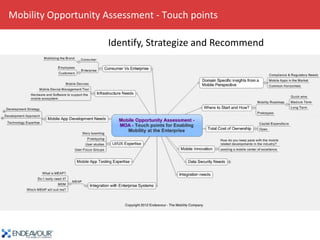 Mobility Opportunity Assessment - Touch points

                     Identify, Strategize and Recommend
 