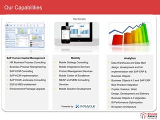Our Capabilities

                                                    Verticals




 SAP Human Capital Management                      Mobility                         Analytics
  HR Business Process Consulting      Mobile Strategy Consulting      Data Warehouse and Data Mart
  Business Process Reengineering      Mobile Integrations Services     design, development and full
  SAP HCM Consulting                  Product Management Services      implementation with SAP ERP &
  SAP HCM Implementation              Mobile Center of Excellence      Business Objects
  SAP HCM Landscape Consulting        MEAP and MDM Consulting         Business Objects 4.0 and SAP ERP
  ESS & MSS enablement                 Services                         Best Practice Integration
  Enhancement Package Upgrade         Mobile Solution Development     Crystal, Xcelcius, WebI
                                                                         Design, Development and Delivery
                                                                        Business Objects 4.0 Upgrades
                                                                        BI Performance Optimization
                                          Powered by                    BI System Architecture
 