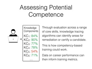 Assessing Potential
Competence
KC1: 84% 
KC2: 90%
KC3: 77%
KC4: 78%
KC5: 54%
KC6: 71%
…
Through evaluation across a range
of core skills, knowledge tracing
algorithms can identify areas for
remediation or certify a candidate.
This is how competency-based
training could work.
Data on career performance can
then inform training metrics.
Knowledge 
Components
 