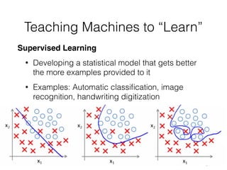 Teaching Machines to “Learn”
Supervised Learning
• Developing a statistical model that gets better
the more examples provided to it
• Examples: Automatic classiﬁcation, image
recognition, handwriting digitization
 