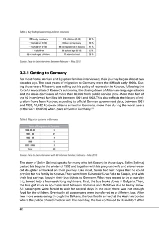 Table 5: Key findings concerning children returnees

         173 family members                  116 children (0-18)       67 %
          116 children (0-18)               69 born in Germany         59 %
          116 children (0-18)            48 not registered in Kosovo   41 %
                116 children                66 school age (6-18)       57%
       66 school aged children                17 attend school         26 %


Source: Face-to-face interviews between February – May 2010



3.3.1 Getting to Germany
For most Roma, Ashkali and Egyptian families interviewed, their journey began almost two
decades ago. The peak years of migration to Germany were the difficult early 1990s. Dur-
ing those years Milosevic was rolling out his policy of repression in Kosovo, following the
forceful revocation of Kosovo’s autonomy, the closing down of Albanian-language schools
and the mass dismissals of more than 80,000 from public service jobs. More than half of
the 40 interviewed families left between 1991 and 1992. This also reflects the history of mi-
gration flows from Kosovo; according to official German government data, between 1991
and 1993, 10,412 Kosovan citizens arrived in Germany, more than during the worst years
of the war (1998/99) when 7,470 arrived in Germany.177


Table 6: Migration patterns to Germany

         Years of Emigration to Germany
     1988-89-90                    6
      1991 - 92                   21
      1993 - 96                    4
        1999                       6
     2003 -2006                    3
        Total                     40

Source: Face-to-face interviews with 40 returnee families, February – May 2010.

The story of Selim Selimaj speaks for many who left Kosovo in those days. Selim Selimaj
packed his bags in the winter of 1992 and together with his pregnant wife and eleven-year-
old daughter embarked on their journey. Like most, Selim had lost hopes that he could
provide for his family in Kosovo. They went from Suharekë/Suva Reka to Skopje, and with
their last savings, bought their bus tickets to Germany. What was meant to be a two-day
trip, turned into a four-week long nightmare. First, the bus broke down in Bulgaria. Then,
the bus got stuck in no-man’s land between Romania and Moldova due to heavy snow.
All passengers were forced to wait for several days in the cold; there was not enough
food for the children. Eventually all passengers were transferred to a different bus. After
two more weeks erring through the Balkans, the bus finally arrived at the Austrian border
where the police offered medical aid. The next day, the bus continued to Düsseldorf. After


62
 