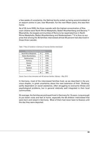 a few weeks of uncertainty, the Selimaj family ended up being accommodated at
an asylum centre in Laer, near Muenster. For the next fifteen years, this was their
home.
As of 30 June 2009, the three Laender with the highest concentration of Kos-
ovan citizens were North Rhine-Westphalia, Baden-Wuerttemberg and Bavaria.178
Meanwhile, the largest communities of Roma to be repatriated live in North
Rhine-Westphalia, Baden-Wuerttemberg and Niedersachsen.179 It is thus no sur-
prise that among the 40 families interviewed almost 90 percent had also lived in
those three Laender.


Table 7: Place of residence in Germany of returnee families interviewed

          District of Residence in Germany
    North Rhine-Westphalia        19       47.5%
     Baden-Wuerttemberg           11       27.5%
        Niedersachsen             5        12.5%
           Hamburg                1          2.5%
            Bremen                1          2.5%
             Berlin               1          2.5%
           Saarland               1          2.5%
            Bayern                1          2.5%
                                  40         100%

Source: Face-to-face interviews with 40 returnee families, February – May 2010.

In Germany, most of the interviewed families lived, as we described in the pre-
vious chapter, in great uncertainty about the next extension of their ‘Duldung’,
partly dependent on social assistance, often struggling to overcome illness and
psychological problems, but in general relatively well integrated in their local
communities.

On average, the families we portrayed lived in Germany for 14 years. Long enough
to put down roots and feel at home, especially the 69 children interviewed that
were born and raised in Germany. Most of them had never been to Kosovo until
the day they were deported.




                                                                                  63
 