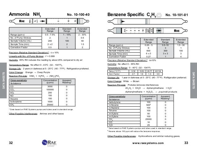 10-106-10 RAE Systems Colorimetric Tubes CL2 Chlorine