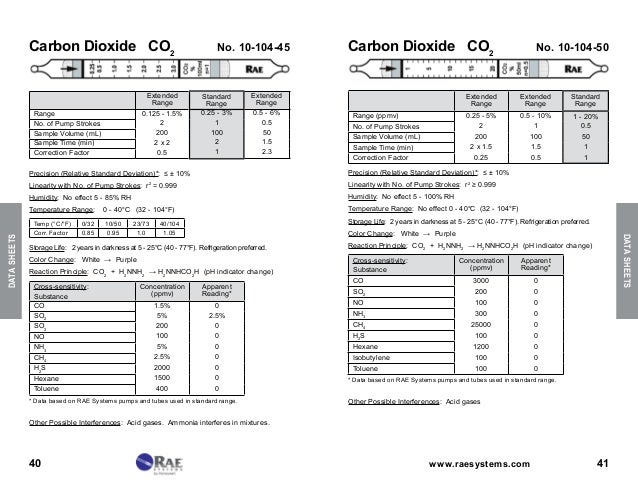 10-106-10 RAE Systems Colorimetric Tubes CL2 Chlorine