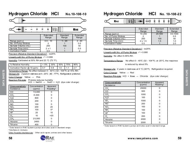 10-106-10 RAE Systems Colorimetric Tubes CL2 Chlorine