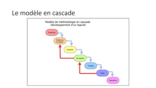 Le modèle en cascade
 