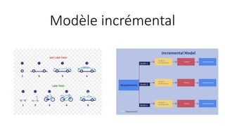 Modèle incrémental
 