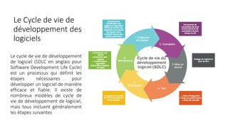 Le Cycle de vie de
développement des
logiciels
Le cycle de vie de développement
de logiciel (SDLC en anglais pour
Software Development Life Cycle)
est un processus qui définit les
étapes nécessaires pour
développer un logiciel de manière
efficace et fiable. Il existe de
nombreux modèles de cycle de
vie de développement de logiciel,
mais tous incluent généralement
les étapes suivantes
 