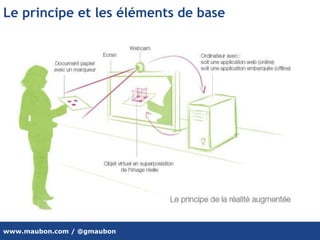 www.maubon.com / @gmaubon
Le principe et les éléments de base
 