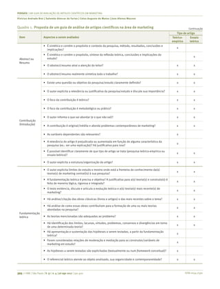 ISSN 0034-7590
PENSATA | UM GUIA DE AVALIAÇÃO DE ARTIGOS CIENTÍFICOS EM MARKETING
Vinícius Andrade Brei | Salomão Alencar de Farias | Celso Augusto de Matos | Jose Afonso Mazzon
395 | © RAE | São Paulo | V. 57 | n. 4 | jul-ago 2017 | 391-400
Item Aspectos a serem avaliados
Tipo de artigo
Teórico-
empírico
Ensaio
teórico
Abstract ou
Resumo
•	 É sintético e contém o propósito e contexto da pesquisa, método, resultados, conclusões e
implicações?
x
•	 É sintético e contém o propósito, síntese da reflexão teórica, conclusões e implicações do
estudo?
x
•	 O abstract/resumo atrai a atenção do leitor? x x
•	 O abstract/resumo realmente sintetiza todo o trabalho? x x
Contribuição
(Introdução)
•	 Existe uma questão ou objetivo da pesquisa/estudo claramente definido? x x
•	 O autor explicita a relevância ou justificativa da pesquisa/estudo e discute sua importância? x x
•	 O foco da contribuição é teórico? x x
•	 O foco da contribuição é metodológico ou prático? x x
•	 O autor informa o que vai abordar (e o que não vai)? x x
•	 A contribuição é original/inédita e aborda problemas contemporâneos de marketing? x x
•	 As variáveis dependentes são relevantes? x
•	 A relevância do artigo é prejudicada ou aumentada em função de alguma característica da
pesquisa (ex.: ser uma replicação)? Há justificativa para isso?
x
•	 É possível identificar claramente de que tipo de artigo se trata (pesquisa teórico-empírica ou
ensaio teórico)?
x x
•	 O autor explicita a estrutura/organização do artigo? x x
Fundamentação
teórica
•	 O autor explicita limites do estudo e mostra onde está a fronteira do conhecimento da(s)
teoria(s) de marketing central(is) à sua pesquisa?
x x
•	 A fundamentação teórica é precisa e objetiva? A justificativa para a(s) teoria(s) e construto(s) é
feita de maneira lógica, rigorosa e integrada?
x x
•	 O texto evidencia, discute e articula a evolução teórica e a(s) teoria(s) mais recente(s) de
marketing?
x x
•	 Há análise/citação das obras clássicas (livros e artigos) e das mais recentes sobre o tema? x x
•	 Há análise de como essas obras contribuíram para a formação de uma ou mais teorias
abordadas na pesquisa?
x x
•	 As teorias mencionadas são adequadas ao problema? x x
•	 Há identificação dos limites, lacunas, virtudes, problemas, consensos e divergências em torno
de uma determinada teoria?
x x
•	 Há apresentação e sustentação das hipóteses a serem testadas, a partir da fundamentação
teórica?
x
•	 Foram consideradas relações de moderação e mediação para os construtos/variáveis de
marketing em estudo?
x
•	 As hipóteses a serem testadas são explicitadas (textualmente ou num framework conceitual)? x
•	 O referencial teórico atende ao objeto analisado, sua organicidade e contemporaneidade? x x
ContinuaçãoQuadro 1.	 Proposta de um guia de análise de artigos científicos na área de marketing
 