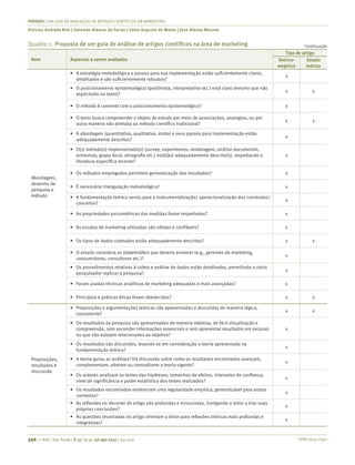 ISSN 0034-7590
PENSATA | UM GUIA DE AVALIAÇÃO DE ARTIGOS CIENTÍFICOS EM MARKETING
Vinícius Andrade Brei | Salomão Alencar de Farias | Celso Augusto de Matos | Jose Afonso Mazzon
396 | © RAE | São Paulo | V. 57 | n. 4 | jul-ago 2017 | 391-400
Item Aspectos a serem avaliados
Tipo de artigo
Teórico-
empírico
Ensaio
teórico
Abordagem,
desenho de
pesquisa e
método
•	 A estratégia metodológica e passos para sua implementação estão suficientemente claros,
detalhados e são suficientemente robustos?
x
•	 O posicionamento epistemológico (positivista, interpretativo etc.) está claro (mesmo que não
explicitado no texto)?
x x
•	 O método é coerente com o posicionamento epistemológico? x
•	 O texto busca compreender o objeto de estudo por meio de associações, analogias, ou por
outra maneira não atrelada ao método científico tradicional?
x x
•	 A abordagem (quantitativa, qualitativa, mista) e seus passos para implementação estão
adequadamente descritos?
x
•	 O(s) método(s) implementado(s) (survey, experimento, modelagem, análise documental,
entrevista, grupo focal, etnografia etc.) está(ão) adequadamente descrito(s), respeitando a
literatura específica recente?
x
•	 Os métodos empregados permitem generalização dos resultados? x
•	 É necessária triangulação metodológica? x
•	 A fundamentação teórica serviu para a instrumentalização/ operacionalização dos construtos/
conceitos?
x
•	 As propriedades psicométricas das medidas foram respeitadas? x
•	 As escalas de marketing utilizadas são válidas e confiáveis? x
•	 Os tipos de dados coletados estão adequadamente descritos? x x
•	 O estudo considera os stakeholders que deveria envolver (e.g., gerentes de marketing,
consumidores, consultores etc.)?
x
•	 Os procedimentos relativos à coleta e análise de dados estão detalhados, permitindo a outro
pesquisador replicar a pesquisa?
x
•	 Foram usadas técnicas analíticas de marketing adequadas e mais avançadas? x
•	 Princípios e práticas éticas foram obedecidos? x x
Proposições,
resultados e
discussão
•	 Proposições e argumentações teóricas são apresentadas e discutidas de maneira lógica,
consistente?
x x
•	 Os resultados da pesquisa são apresentados de maneira objetiva, de fácil visualização e
compreensão, sem esconder informações essenciais e sem apresentar resultados em excesso
ou que não estejam relacionados ao objetivo?
x
•	 Os resultados são discutidos, levando-se em consideração a teoria apresentada na
fundamentação teórica?
x
•	 A teoria guiou as análises? Há discussão sobre como os resultados encontrados avançam,
complementam, alteram ou contradizem a teoria vigente?
x
•	 Os autores analisam os testes das hipóteses, tamanhos de efeitos, intervalos de confiança,
nível de significância e poder estatístico dos testes realizados?
x
•	 Os resultados encontrados evidenciam uma regularidade empírica, generalizável para outros
contextos?
x
•	 As reflexões no decorrer do artigo são profundas e minuciosas, instigando o leitor a tirar suas
próprias conclusões?
x
•	 As questões levantadas no artigo orientam o leitor para reflexões teóricas mais profundas e
integrativas?
x
ContinuaçãoQuadro 1.	 Proposta de um guia de análise de artigos científicos na área de marketing
 